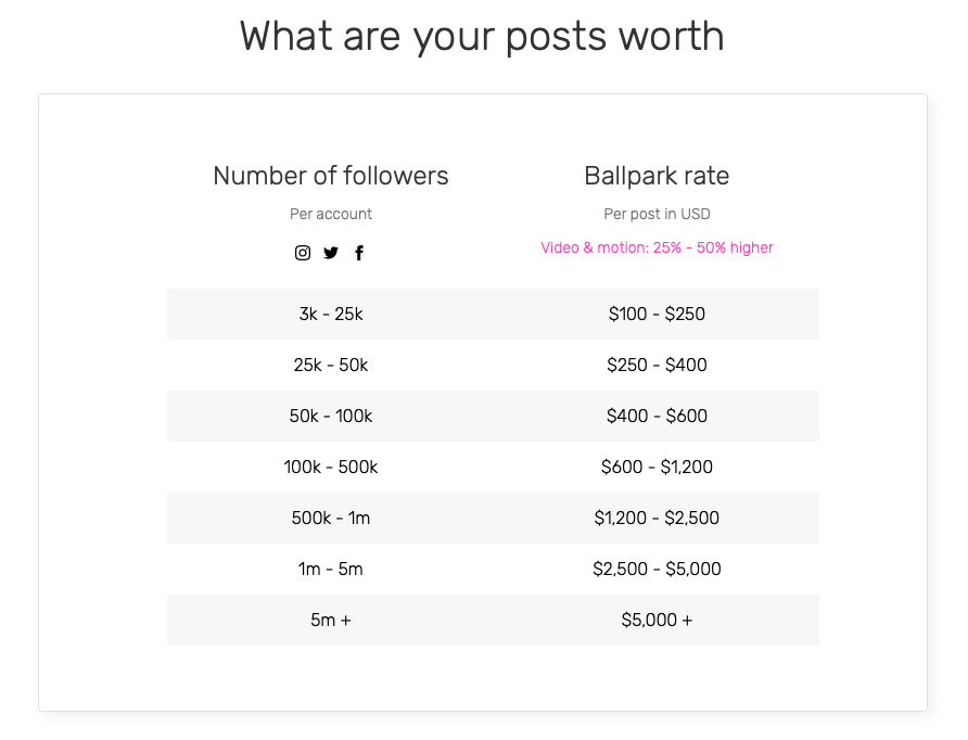 2020 Influencer Marketing Rate Table