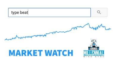 The type beat market watch powered by Millennial Mind Sync