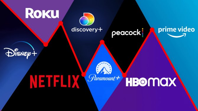 How Netflix, Disney+, HBO Max, and More Compare on Cost and Catalogs